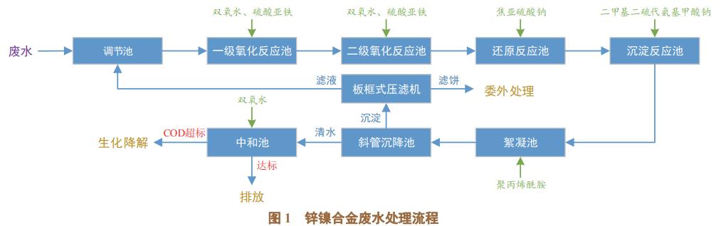 污水處理設備__全康環(huán)保QKEP