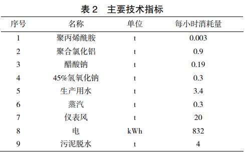 污水處理設備__全康環(huán)保QKEP
