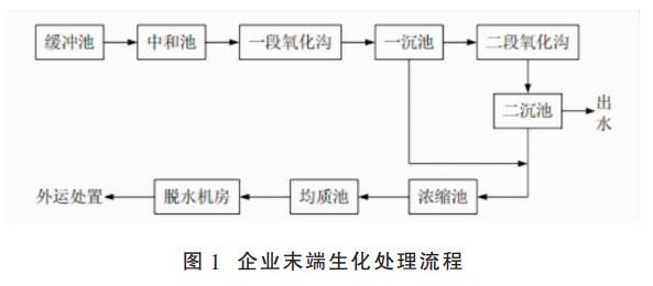 污水處理設備__全康環(huán)保QKEP