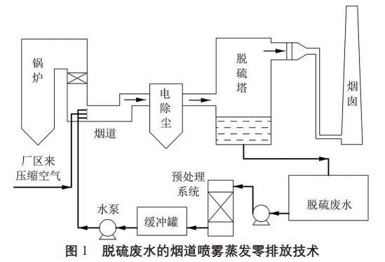 污水處理設備__全康環(huán)保QKEP