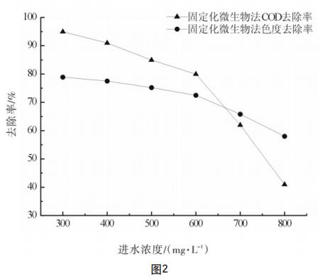 污水處理設備__全康環(huán)保QKEP