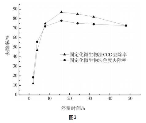 污水處理設備__全康環(huán)保QKEP