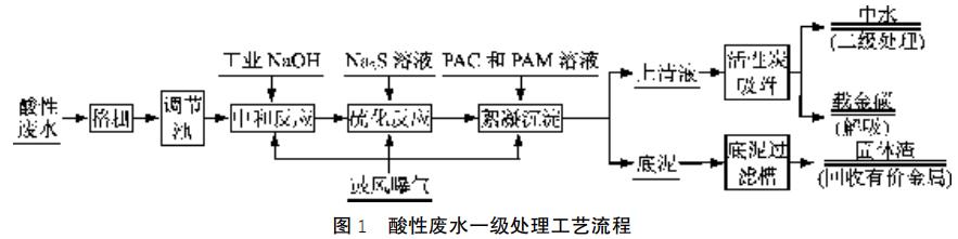 污水處理設備__全康環(huán)保QKEP