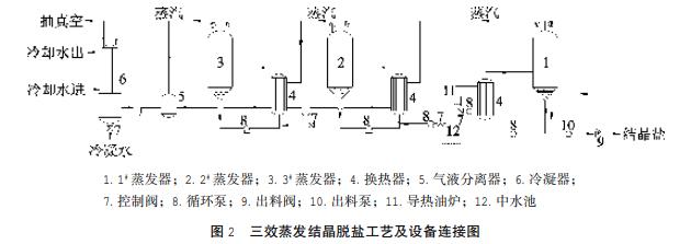 污水處理設備__全康環(huán)保QKEP