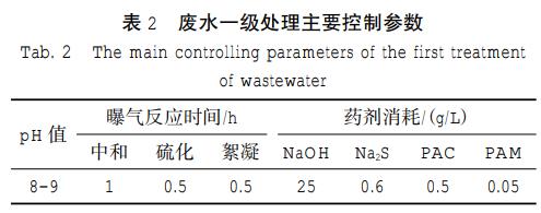 污水處理設備__全康環(huán)保QKEP