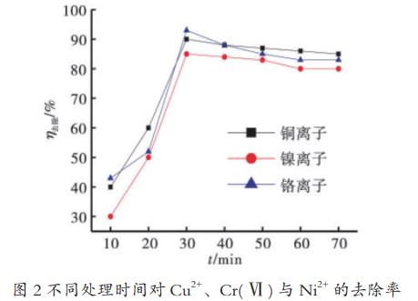 污水處理設備__全康環(huán)保QKEP