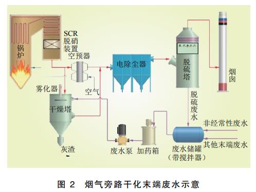 污水處理設備__全康環(huán)保QKEP