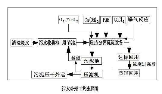 污水處理設備__全康環(huán)保QKEP