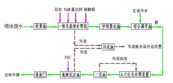 污水處理設備__全康環(huán)保QKEP