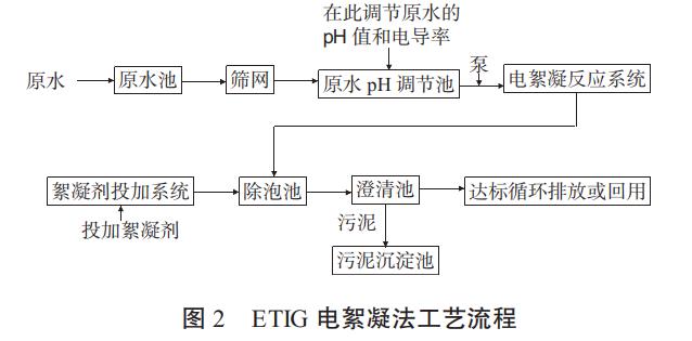 污水處理設備__全康環(huán)保QKEP