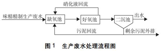 污水處理設備__全康環(huán)保QKEP
