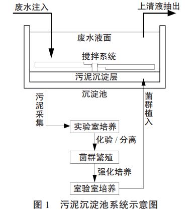 污水處理設備__全康環(huán)保QKEP