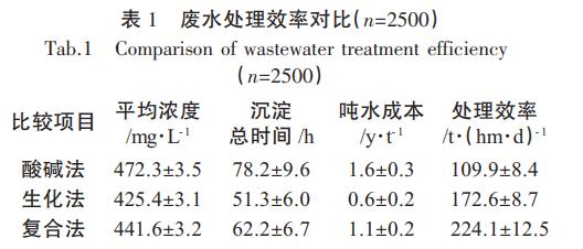 污水處理設備__全康環(huán)保QKEP