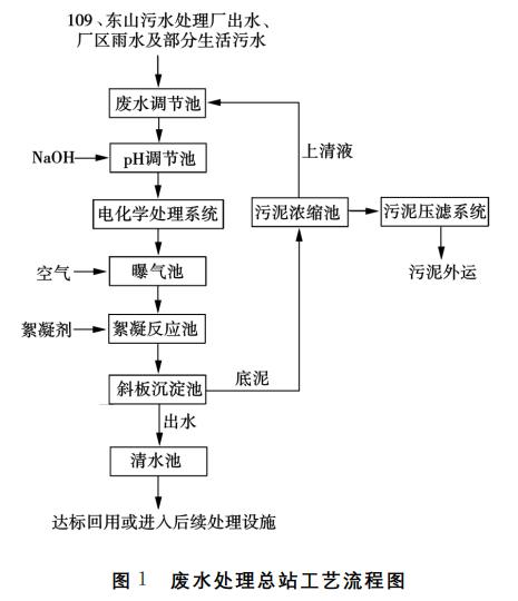污水處理設備__全康環(huán)保QKEP