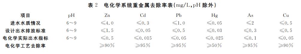污水處理設備__全康環(huán)保QKEP