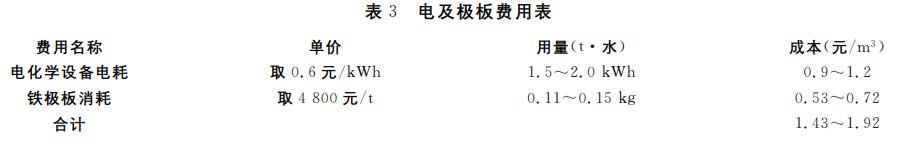 污水處理設備__全康環(huán)保QKEP