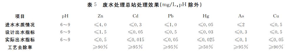 污水處理設備__全康環(huán)保QKEP