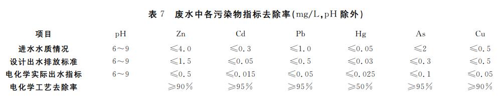 污水處理設備__全康環(huán)保QKEP
