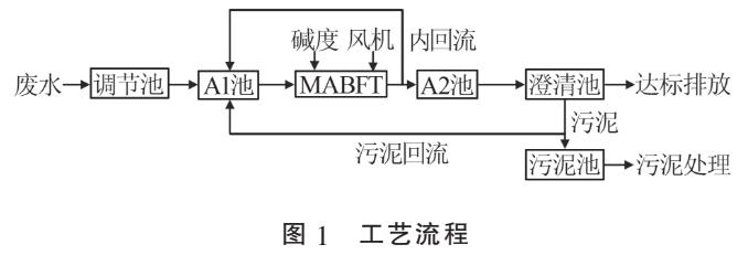 污水處理設備__全康環(huán)保QKEP