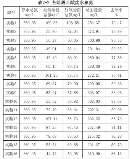 污水處理設備__全康環(huán)保QKEP