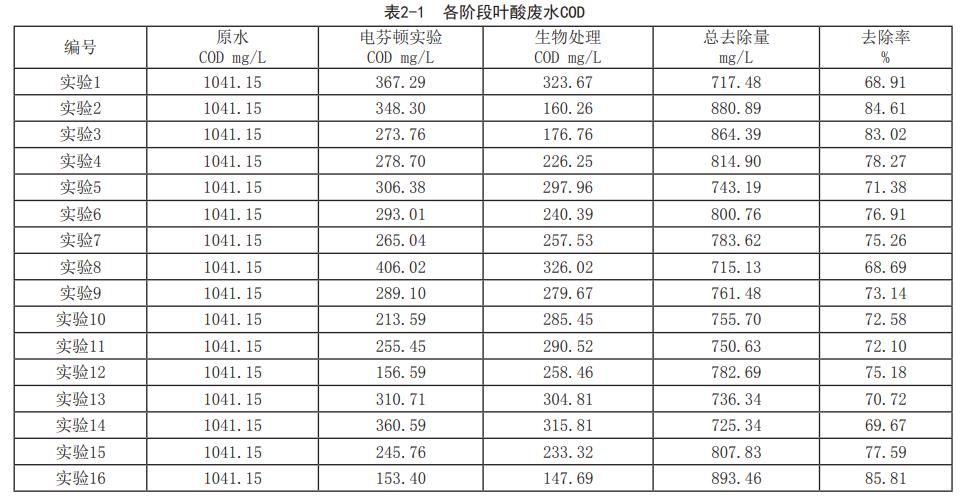 污水處理設備__全康環(huán)保QKEP