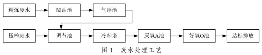 污水處理設備__全康環(huán)保QKEP