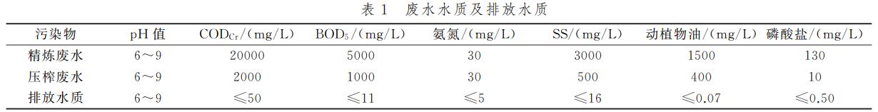 污水處理設備__全康環(huán)保QKEP