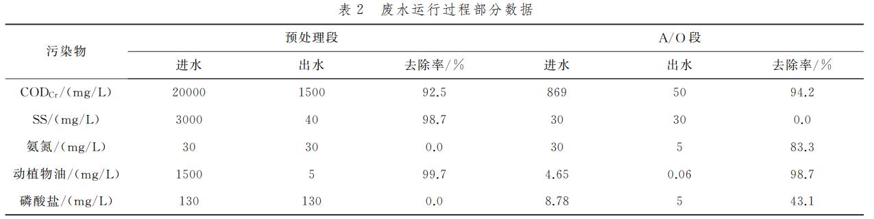污水處理設備__全康環(huán)保QKEP