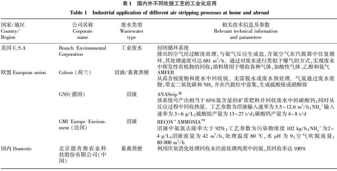 污水處理設備__全康環(huán)保QKEP