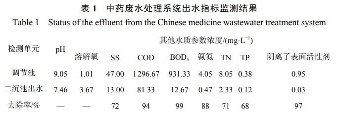 污水處理設備__全康環(huán)保QKEP
