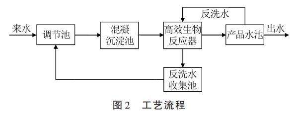 污水處理設備__全康環(huán)保QKEP