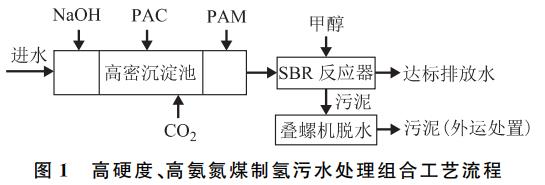 污水處理設備__全康環(huán)保QKEP