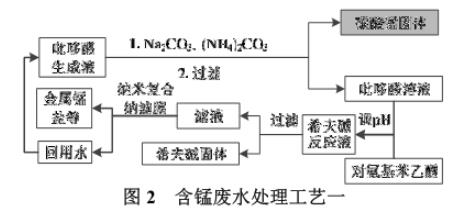 污水處理設備__全康環(huán)保QKEP