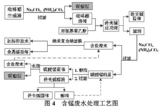 污水處理設備__全康環(huán)保QKEP