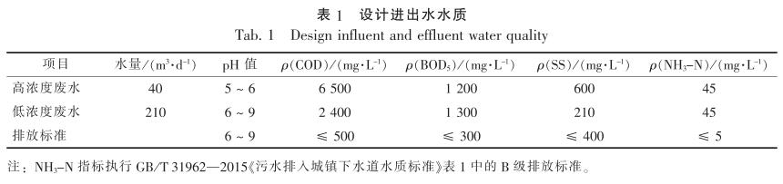 污水處理設備__全康環(huán)保QKEP