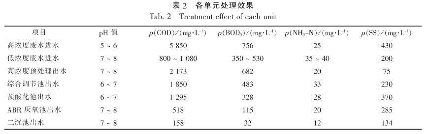 污水處理設備__全康環(huán)保QKEP