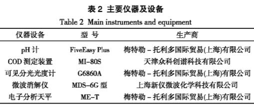 污水處理設備__全康環(huán)保QKEP