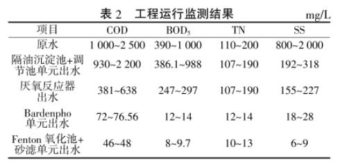 污水處理設備__全康環(huán)保QKEP