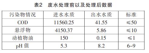 污水處理設備__全康環(huán)保QKEP