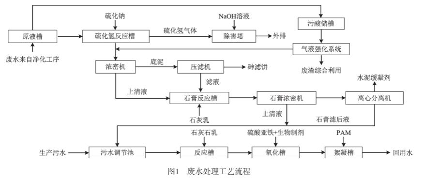 污水處理設備__全康環(huán)保QKEP