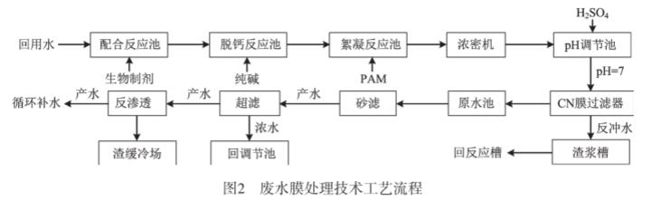 污水處理設備__全康環(huán)保QKEP