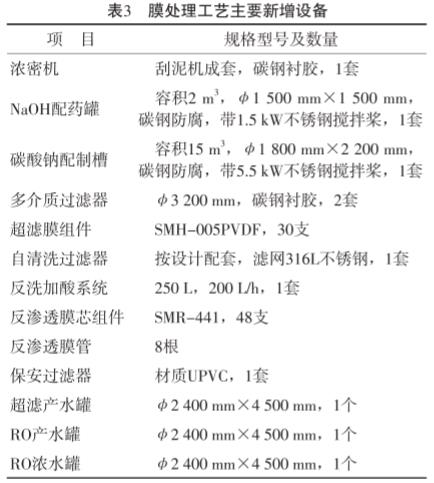 污水處理設備__全康環(huán)保QKEP