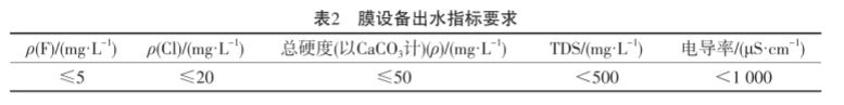 污水處理設備__全康環(huán)保QKEP