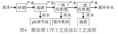 污水處理設備__全康環(huán)保QKEP