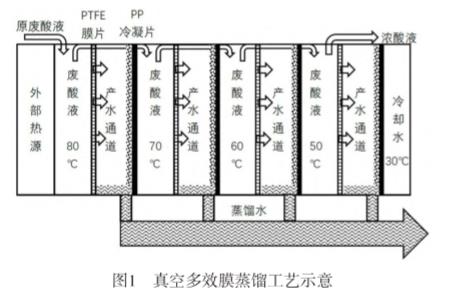 污水處理設備__全康環(huán)保QKEP