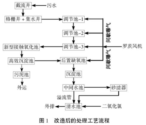 污水處理設備__全康環(huán)保QKEP