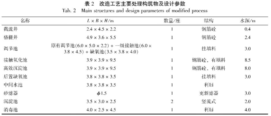 污水處理設備__全康環(huán)保QKEP