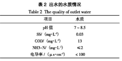 污水處理設備__全康環(huán)保QKEP