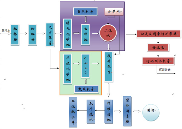 污水處理設備__全康環(huán)保QKEP