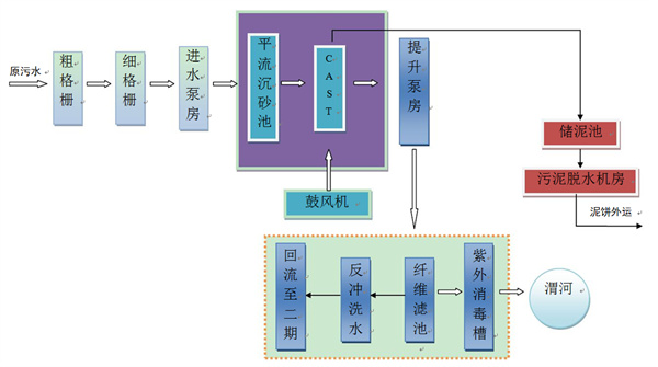污水處理設備__全康環(huán)保QKEP